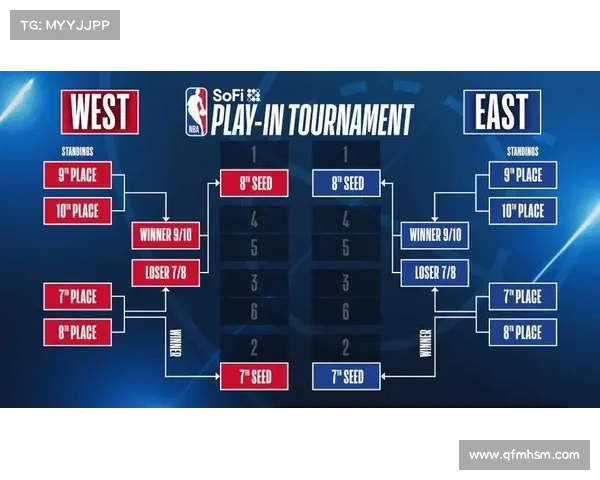 nba最近赛事规则nba最新赛制 nba最近赛事规则nba最新赛制