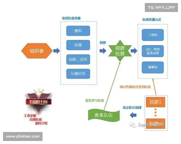 勇士的荣耀赛事成本全面深度剖析与经济效益评估 勇士的荣耀赛事成本全面深度剖析与经济效益评估