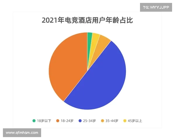 电子竞技赛事受众-电子竞技人数 电子竞技赛事受众-电子竞技人数